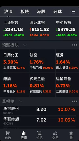 通达信官方版截屏1