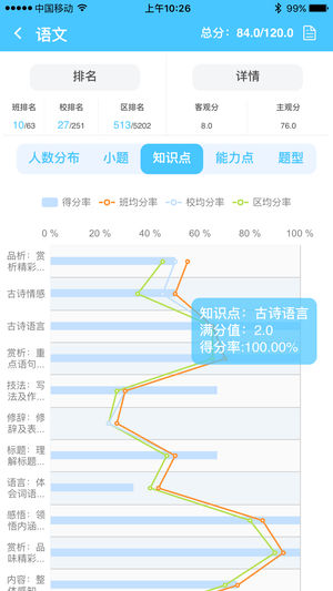 达美嘉成绩查询入口安卓版截屏1