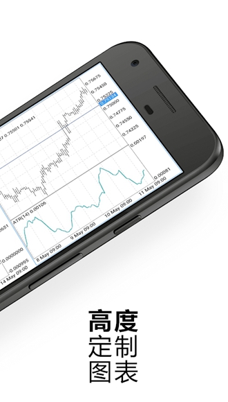 MetaTrader5手机版截屏1