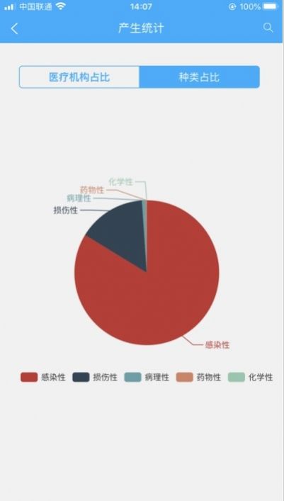 医废监管官方版截屏1