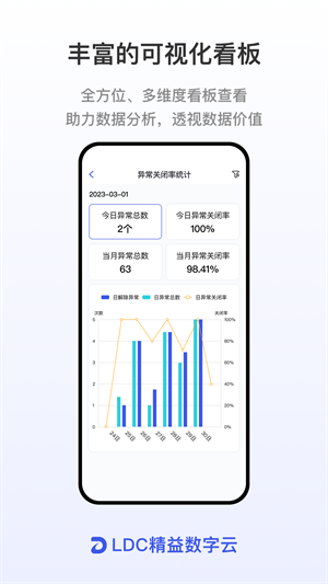 ldc精益数字云安卓版截屏2