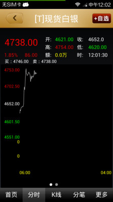 百德金贵金属行情官方版截屏3